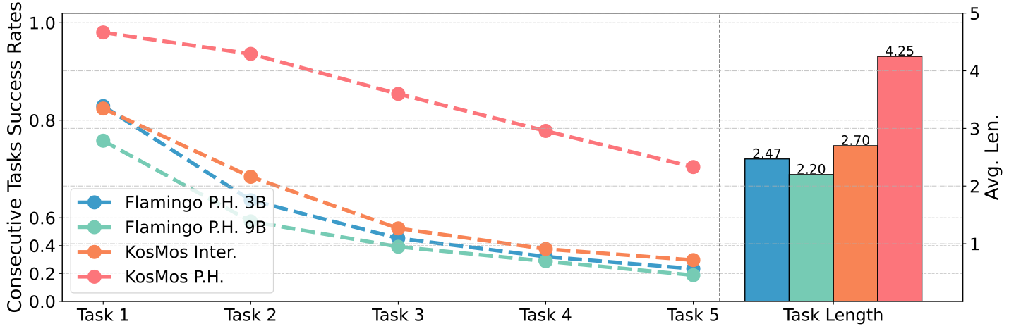 Generaliation CALVIN ABC_D