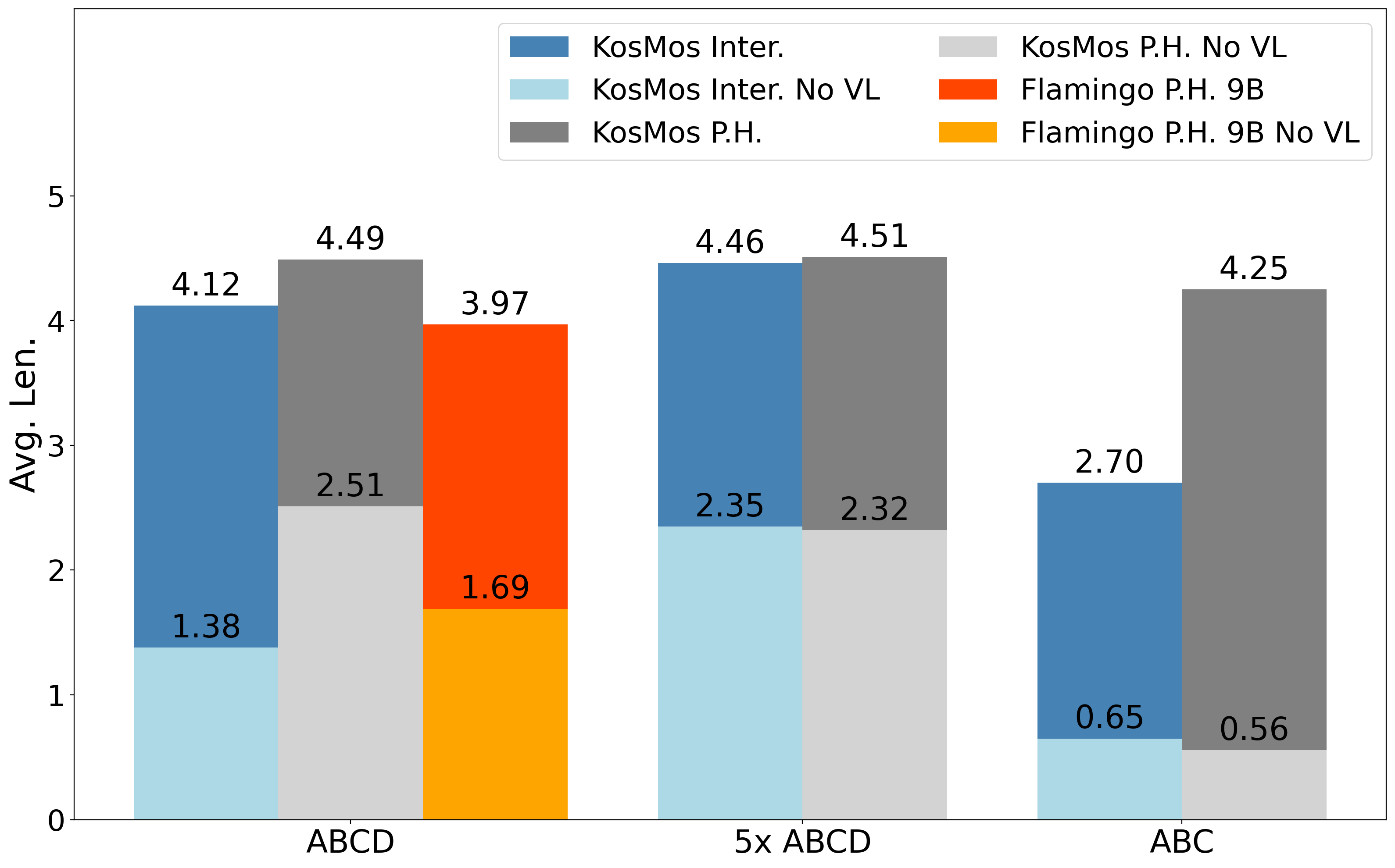 Simpler Simulation Evaluation