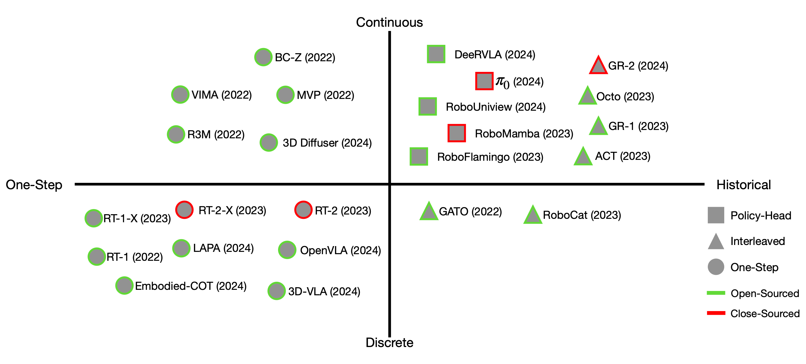 benchmark category