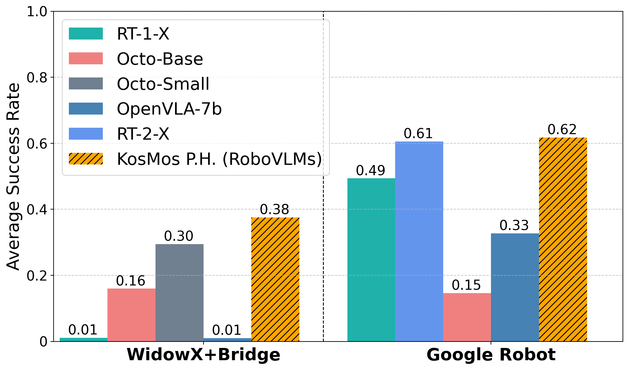 Simpler Simulation Evaluation